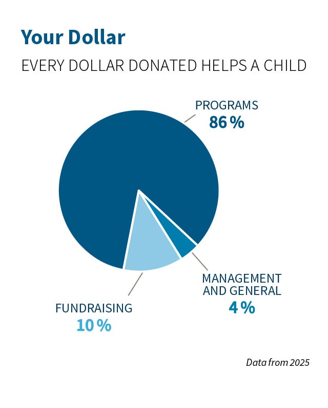 Your dollar helps a child